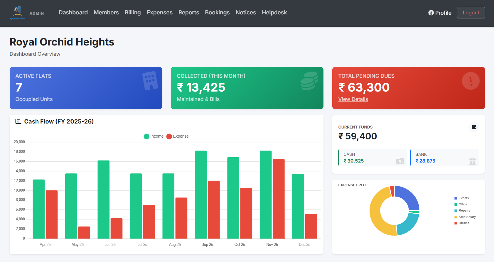 ApartmentPlus Dashboard